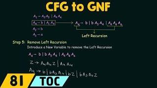 CFG to GNF Conversion (Removal of Left Recursion)