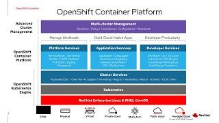 OpenShift Container Platform Introduction [English]