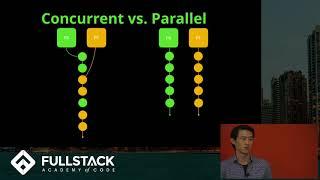 Tech Talk: Server Scaling in Node.js