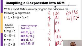 ARM Arithmetic Instructions