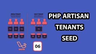 06-Create Tenants Seeders and Landlord seeders in laravel multi tenancy