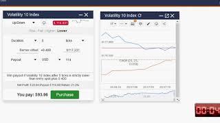 Up/down Binary Options Volatility 10 index 100% winning strategy using choppiness index indicator