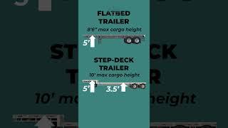 What Is A Step-Deck Trailer?