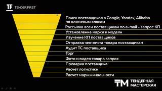 "Как искать поставщиков в СНГ?" | Уровень 0