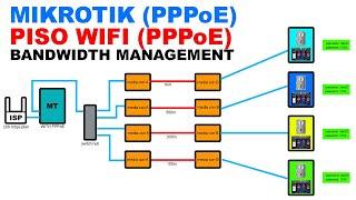 PISOWIFI BANDWIDTH MANAGEMENT - MIKROTIK (PPPoE) - NAPAKAGANDANG SET-UP 2024