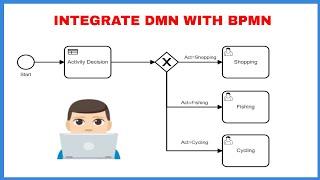 How to combine DMN Model with BPMN - Camunda - DMN - BPMN