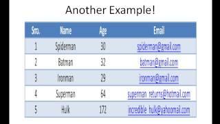 SQL Tutorial - 6: Data-Types in SQL (Part-1)