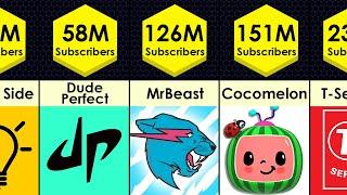 Most Subscribed YouTube Channels 2023