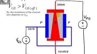 The FET (field effect transistor)