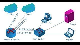 MikroTik Dual WAN PCC Load Balancing with PPPoE Server