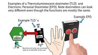 Dosimeters and use