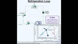 𝗥𝗲𝗳𝗿𝗶𝗴𝗲𝗿𝗮𝘁𝗶𝗼𝗻 – 𝗜𝗻𝘁𝗿𝗼𝗱𝘂𝗰𝘁𝗶𝗼𝗻 great example #refrigeration #lng