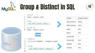 What is the difference between "Group by" and "Distinct" in SQL?