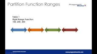 Partitioning in SQL Server 2012