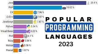 NEW! Top 10 Most Popular Programming Languages 2023