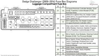 Dodge Challenger (2008-2014) Fuse Box Diagrams