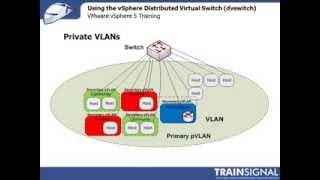 Using the vSphere Distributed Virtual Switch dvswitch)