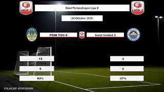 PSIM vs Sulut 0-2 Liga 2 Full Goall HD