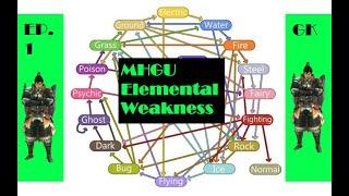Elemental Weakness Chart for [MHGU]