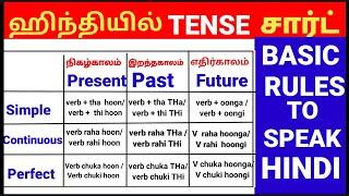 இந்த ரூல்ஸ் மட்டும் தெரிஞ்ச Easy யா ஹிந்தி பேசிடிலாம் | Easy way to  Learn Hindi Fast Through Tamil