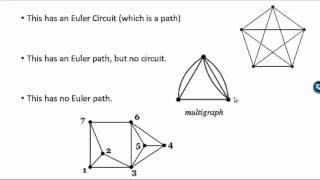 Euler and Hamiltonian Paths and Circuits