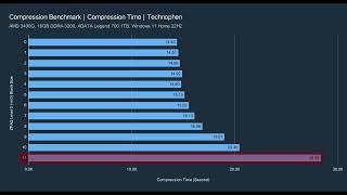 ZPAQ | Compression Benchmark