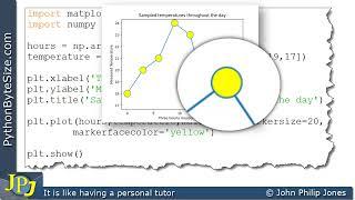 Mastering Matplotlib: Change Marker Colors in Pyplot