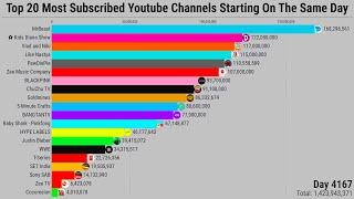 Top 20 Most Subscribed Youtube Channels If They Started On The Same Day | Subscriber Count History