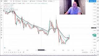 HOW TO CHANGE THE EMA MOVING AVERAGE SETTING ON TRADINGVIEW & a quick tip