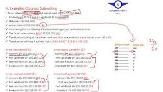 Advanced Classless IPv4 Subnetting | VLSM CIRD