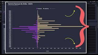 Unusual Whales Gamma Exposure Dashboard: The Basics of GEX and Market Maker Volatility Suppression