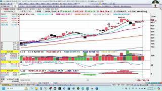 2024/06/29(六) 解股術【今日解股教學】美股/加權櫃買/台積電/鴻海/聯電/聯發科/友達/群創/興富發/遠東新/華航/京元電子/穩懋/合晶/雷笛克光學/良維