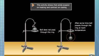 Solid Expand on Heating and Contract on Cooling