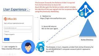 AAD Connect - Pass through Authentication - How it works ?