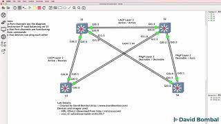 GNS3 Labs: PAgP LACP EtherChannel lab 1: Can you complete the lab?