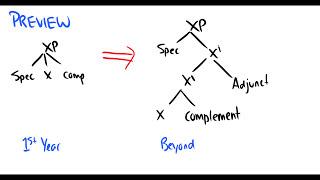 [Introduction to Linguistics] Adjuncts, Complements, Specifiers, and Tree Drawing