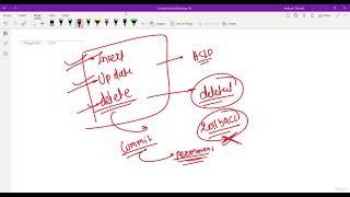 Commit in SQL | Structured Query Language