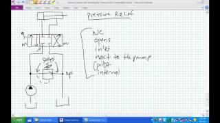 Pressure Control and Revisiting Pressure Relief Valve