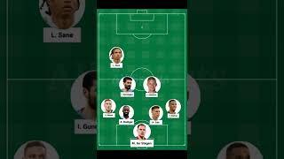 Germany Potential XI Squad For Fifa World Cup 2022 Qatar. World Cup 2022.  Germany Squad