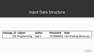 Advanced Analytics and Real-Time Data Processing in Apache Spark: Intro Machine Spark| packtpub.com