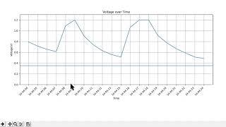 Gas sensor reading (Voltage vs Time)