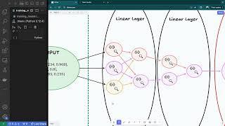 4 Training the Model