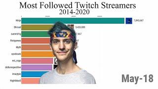 Most Followed Twitch Streamers (2014-2020)