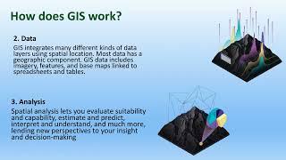 GIS Hub