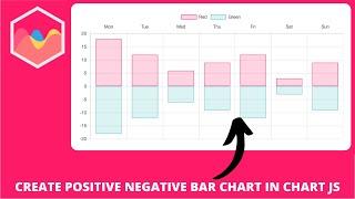 How to Create Positive Negative Bar Chart in Chart js