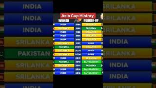 Most Asia Cup Winner #Asiacup | Asia Cup History | asia cup winning Moments | Asia Cup Champions