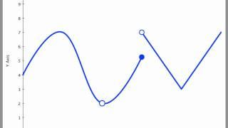 Screencast 1.7.4: Determining differentiability graphically