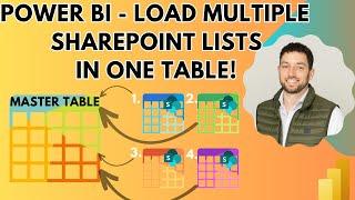 Power BI - Load Multiple SharePoint Lists In one table!