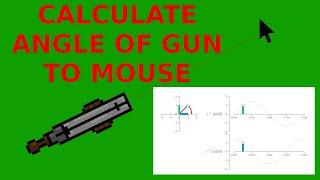 Aim Gun At Mouse - Math for Game Dev