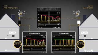 SMARTKOM – Discover the SmartKom outstanding performance against other pre-amplifiers